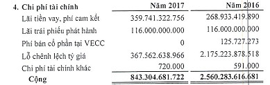 Vay gần 60.000 tỷ đồng để đầu tư, những ai là chủ nợ của Tổng công ty Đường cao tốc Việt Nam? - Ảnh 3.