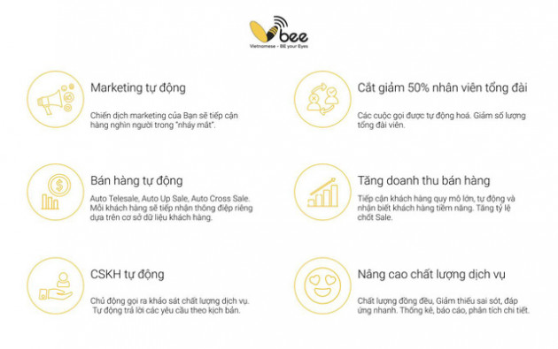Vbee ra mắt giải pháp chuyển đổi số tổng đài viên nhân tạo cho lĩnh vực tài chính (Fintech, bank) - Ảnh 2.