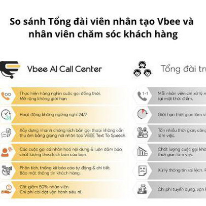 Vbee ra mắt giải pháp chuyển đổi số "tổng đài viên nhân tạo" cho lĩnh vực tài chính (Fintech, bank)