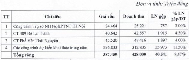 VC7 đặt kế hoạch lợi nhuận tăng trưởng 64%, hướng đến kinh doanh bất động sản - Ảnh 1.