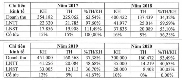 VC7: Đổi tên công ty, dự tính doanh thu đạt nghìn tỷ kể từ năm 2023 - Ảnh 2.