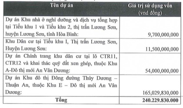 VC7: Đổi tên công ty, dự tính doanh thu đạt nghìn tỷ kể từ năm 2023 - Ảnh 3.