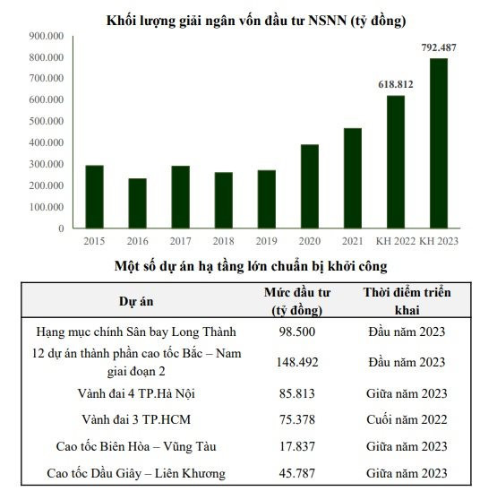 VCBS: Cơ hội cho ngành xây dựng trong năm 2023 nhưng không phải với tất cả, ông lớn như Hòa Bình, Coteccons... kém nổi bật - Ảnh 4.