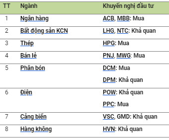 VCBS khuyến nghị 14 cổ phiếu nên đầu tư năm 2019 - Ảnh 1.