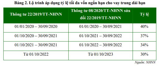 VCBS: Lãi suất huy động có thể giảm 80-100 điểm cơ bản trong cả năm - Ảnh 1.