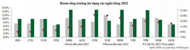 VCBS: Lạm phát có thể vượt mục tiêu 4% nhưng VN-Index vẫn có khả năng vượt đỉnh với thanh khoản tỷ USD - Ảnh 2.