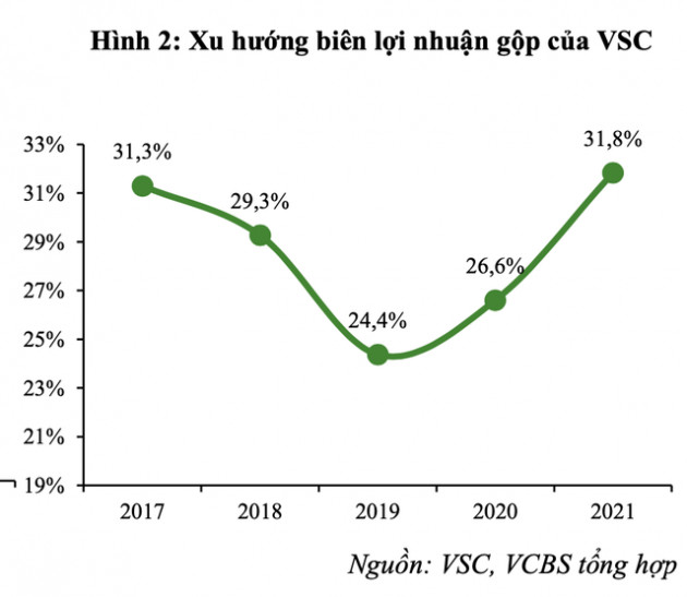 VCBS: Viconship sẽ hoàn thành hệ thống logistics hàng hải quy mô lớn nhất cả nước, bên cạnh Gemadept, Tân Cảng Sài Gòn và Vinalines - Ảnh 1.