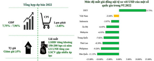 VCBS: VN-Index sẽ khó rơi xuống dưới vùng 1.000 điểm trong quý 4 - Ảnh 2.