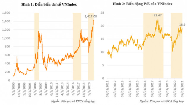 VCFA kiến nghị nới tỷ lệ cho vay margin lên 70%, nâng biên độ giao dịch HoSE lên 10% - Ảnh 1.