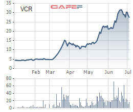 VCR tăng 6 lần trong nửa đầu năm 2019, Eximbank lập tức đăng ký bán 2 triệu cổ phiếu - Ảnh 1.