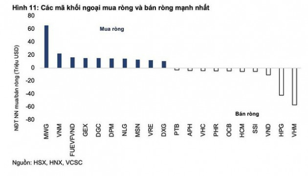 VCSC: Cơ hội mua vào nhưng nên thực hiện từng phần - Ảnh 2.