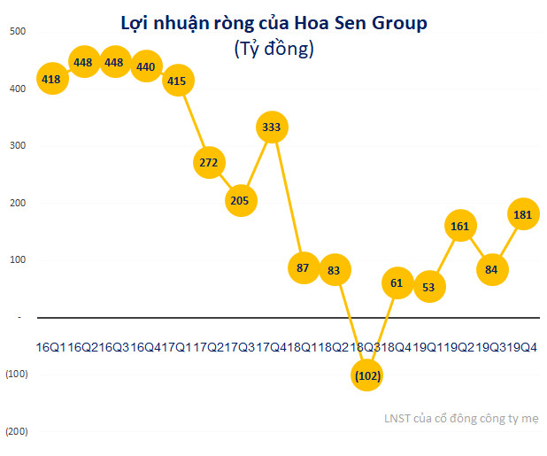 VCSC: Nỗ lực của Hoa Sen Group (HSG) đang đối mặt với thử thách tạm thời trước dịch virus Corona - Ảnh 1.