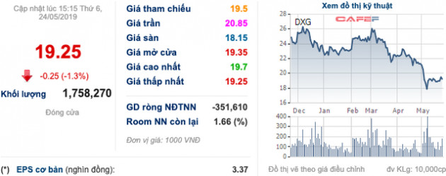 VCSC: Thủ tục pháp lý kéo dài có thể khiến Đất Xanh (DXG) phải chậm tiến độ thu tiền, giảm giá trị hợp đồng - Ảnh 2.