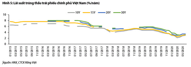 VDSC: Bảo hiểm phi nhân thọ sẽ phục hồi tốt hơn nhân thọ sau dịch Covid-19 - Ảnh 1.