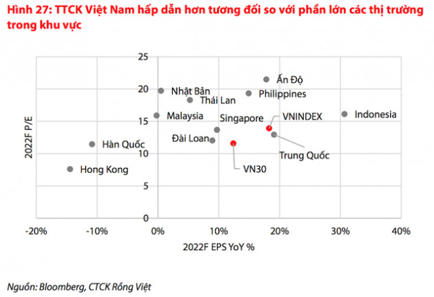 VDSC: Các đợt tăng bất ngờ là cơ hội tốt để cơ cấu danh mục theo hướng giảm tỷ lệ đòn bẩy, dành sức mua ở những phiên điều chỉnh của thị trường - Ảnh 2.