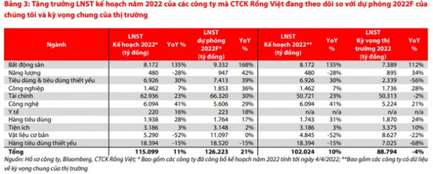 VDSC chỉ tên 4 nhóm cổ phiếu đáng đầu tư trong tháng 4 - Ảnh 2.