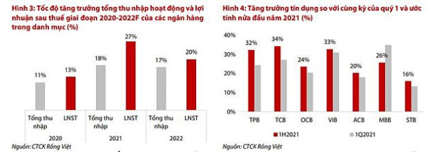 VDSC: Chú ý tin cấp 'room' tín dụng mới của ngân hàng