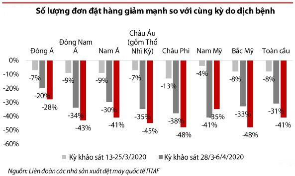 VDSC: Dệt may có nhiều cơ hội tăng trưởng từ EVFTA nhưng khả năng tận dụng là dấu hỏi lớn - Ảnh 1.