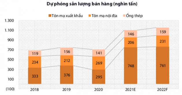 VDSC: Doanh nghiệp thép đang có cơ hội hấp dẫn từ thị trường Bắc Mỹ và lợi thế chi phí 3-4 năm tới - Ảnh 3.