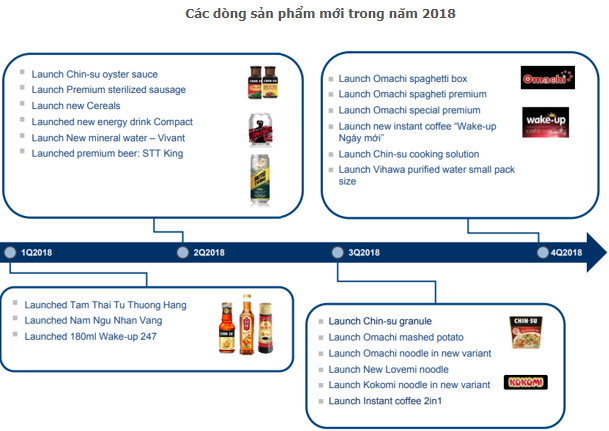 VDSC: Doanh số Masan Consumer (MCH) nửa đầu năm ước tăng 39% nhờ chiến lược cao cấp hóa dòng sản phẩm chủ lực - Ảnh 2.