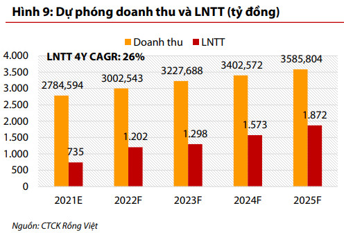 VDSC: Đơn hàng xuất khẩu phục hồi sẽ dẫn dắt tăng trưởng lưu lượng hàng hóa thông qua các cảng biển - Ảnh 3.