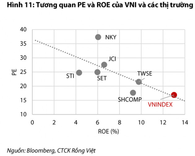 VDSC: Dòng tiền khối ngoại khả quan hơn, VN-Index có thể vượt 1.200 điểm trong năm 2021 - Ảnh 2.