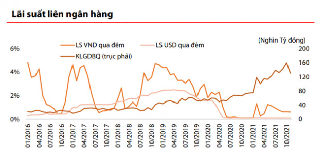 VDSC: FED dần rút gói nới lỏng định lượng sẽ có ít tác động đến TTCK Việt Nam - Ảnh 1.