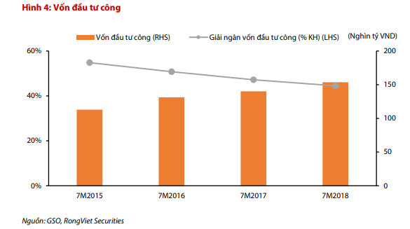 VDSC: Kho bạc Nhà nước rút mạnh tiền gửi khỏi các ngân hàng có thể tác động tiêu cực tới thanh khoản thị trường - Ảnh 1.