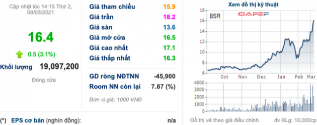 VDSC: Không dùng hedging, Lọc hoá dầu Bình Sơn (BSR) thường rất nhạy với biến động giá dầu và có thể tăng mạnh lợi nhuận - Ảnh 3.