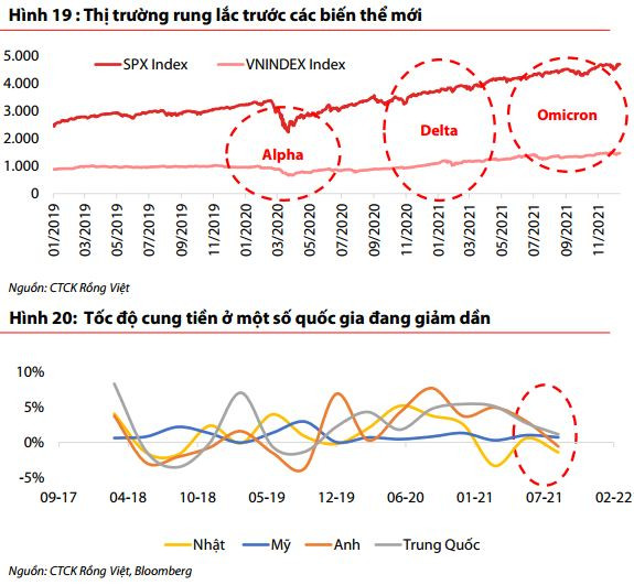 VDSC: Lượng margin dồi dào sẽ thúc đẩy VN-Index lên 1.730 điểm, dù vậy TTCK có thể nhạy cảm hơn trước thông tin tiêu cực - Ảnh 2.