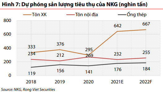 VDSC: Mảng thép cán nóng (HRC) duy trì tích cực nhờ cầu xuất khẩu trong khi thép xây dựng nếm mùi Covid-19 nửa cuối năm 2021 - Ảnh 5.