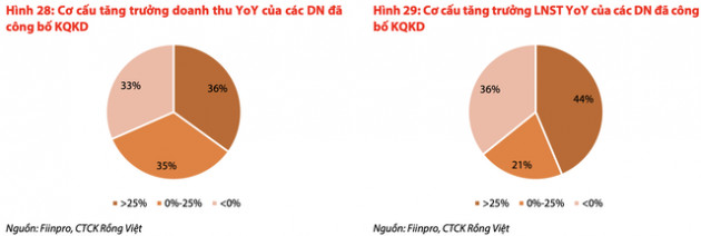 VDSC: Nếu khả năng chịu đựng rủi ro cao, NĐT vẫn có thể ngược xu thế với cổ phiếu bất động sản khi giá đã được chiết khấu mạnh - Ảnh 1. VDSC: Nếu khả năng chịu đựng rủi ro cao, NĐT vẫn có thể ngược xu thế với cổ phiếu bất động sản khi giá đã được chiết khấu mạnh - Ảnh 1.