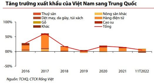 VDSC: Nhà đầu tư có thể duy trì chiến lược bơi trong dòng nước ngược, theo dấu dòng tiền ETFs trong năm 2023 - Ảnh 2.