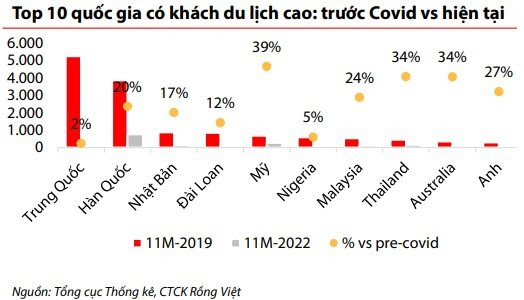 VDSC: Nhà đầu tư có thể duy trì chiến lược bơi trong dòng nước ngược, theo dấu dòng tiền ETFs trong năm 2023 - Ảnh 3.