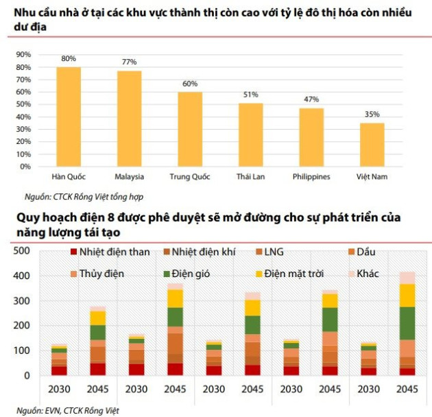 VDSC: Nhà đầu tư có thể duy trì chiến lược bơi trong dòng nước ngược, theo dấu dòng tiền ETFs trong năm 2023 - Ảnh 4.