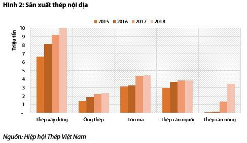 VDSC: Nhờ Formosa và Hoà Phát, nhập khẩu thép sẽ tiếp tục giảm - Ảnh 2.