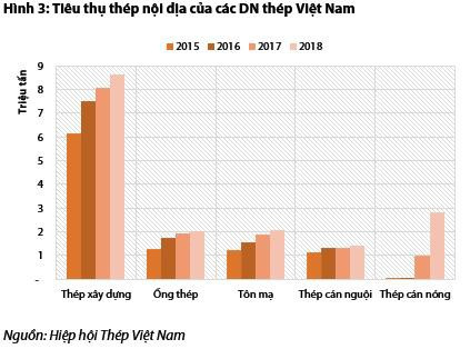 VDSC: Nhờ Formosa và Hoà Phát, nhập khẩu thép sẽ tiếp tục giảm - Ảnh 3.