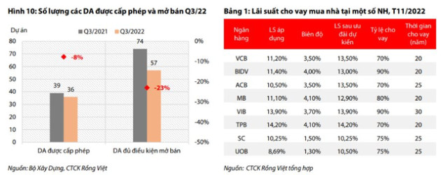 VDSC: Phải mất 2-3 năm nữa bất động sản mới có thể bắt đầu một nhịp hồi phục mới - Ảnh 3.