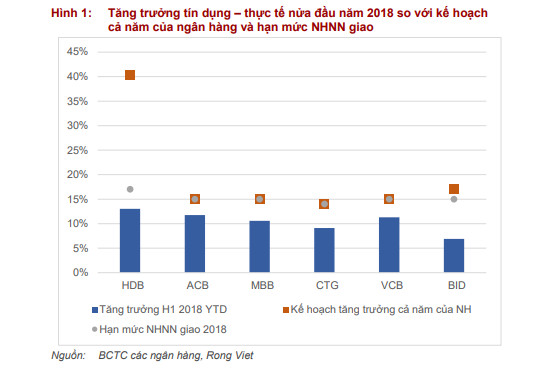 VDSC: Sau đợt giảm vừa rồi, định giá cổ phiếu ngân hàng đã về mức hợp lý hơn - Ảnh 1.