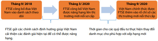 VDSC: Thị trường đan xen xấu – tốt, VN-Index sẽ vẫn dao động trong vùng 960-1040 điểm - Ảnh 2.