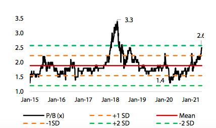 VDSC: VCB, TCB sẽ dẫn dắt VN-Index trong tháng 6, trận trọng với VPB, STB vì giá quá cao - Ảnh 3.