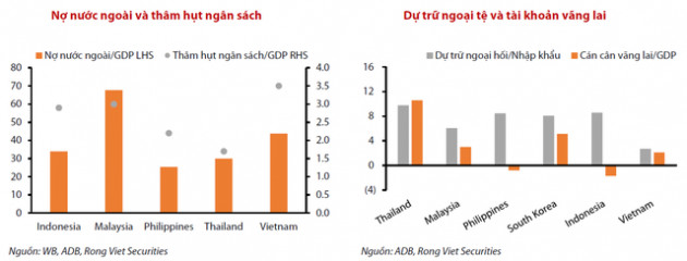 VDSC: Việt Nam vẫn còn dư địa lớn để gia tăng quy mô thị trường vốn