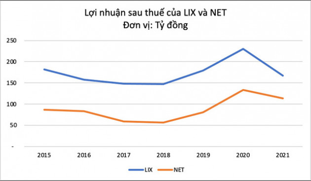 Về tay MASAN, NET thay da đổi thịt? - Ảnh 2.