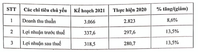 Về với Vinamilk, Sữa Mộc Châu báo lãi quý 2/2021 tăng 47% cùng kỳ năm trước - Ảnh 2.