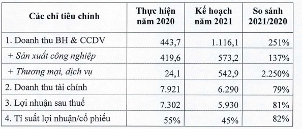 VEAM đề xuất Nhà nước vẫn nắm tỷ lệ chi phối, tiếp tục triển khai niêm yết cổ phiếu - Ảnh 1.