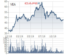VEAM sắp chi cổ tức tiền mặt tỷ lệ 39%, Bộ Công thương nhận khoảng 4.564 tỷ đồng - Ảnh 1.