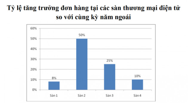 VECOM: Trong làn sóng dịch mới, người cao tuổi đã chủ động học kỹ năng mua sắm online - Ảnh 1.