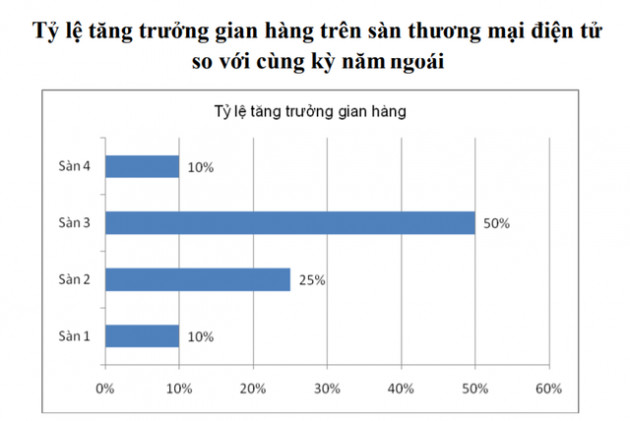 VECOM: Trong làn sóng dịch mới, người cao tuổi đã chủ động học kỹ năng mua sắm online - Ảnh 2.