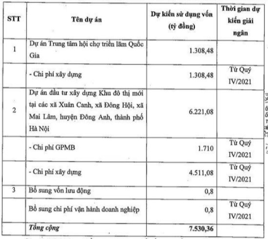 Vefac (VEF): Điều chỉnh phương án sử dụng vốn đợt chào bán 753 triệu cổ phiếu cho cổ đông hiện hữu - Ảnh 1.