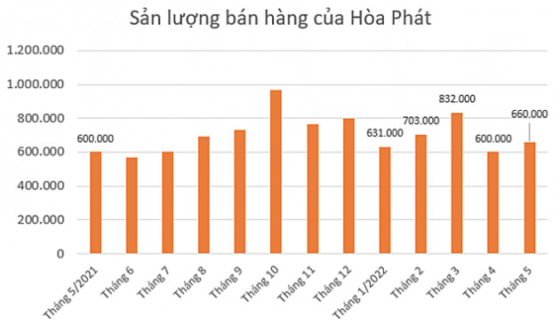 VEIL bán khoảng 34 triệu cổ phiếu HPG khi thị giá giảm hơn 33% - Ảnh 4.